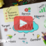 CRM drawing with pictures.Red play buttom overlay and BRMC logo.